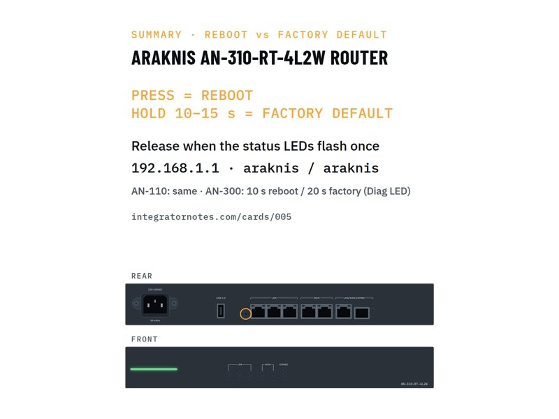 Field card 005: AN-310-RT router