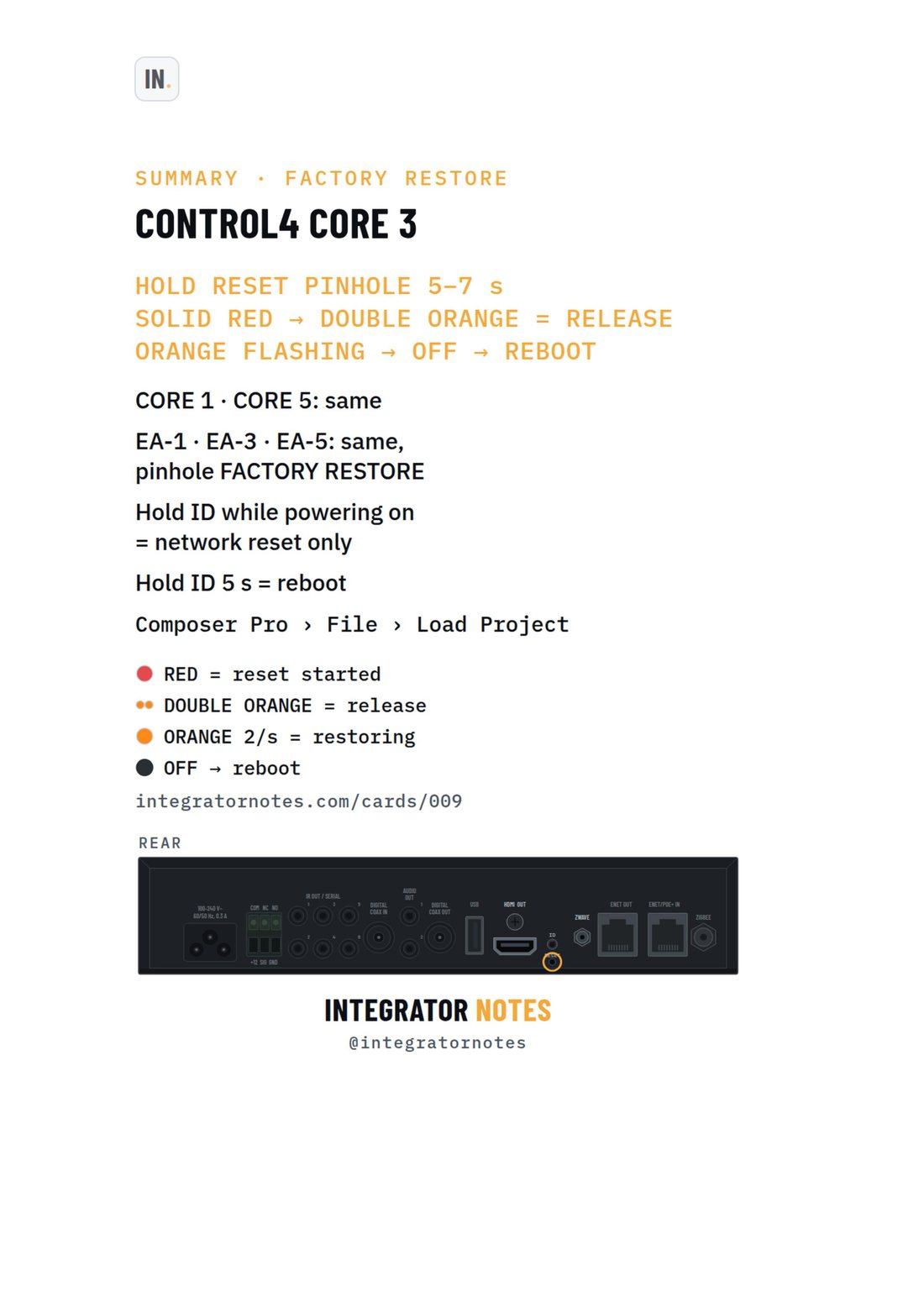 Field card 009, CORE 3 · CORE 5 · EA-5 controller: HOLD RESET PINHOLE 5–7 s, SOLID RED → DOUBLE ORANGE = RELEASE, ORANGE FLASHING → OFF → REBOOT