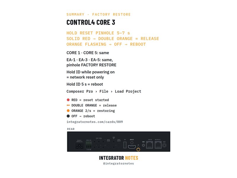 Field card 009: CORE 3 · CORE 5 · EA-5 controller