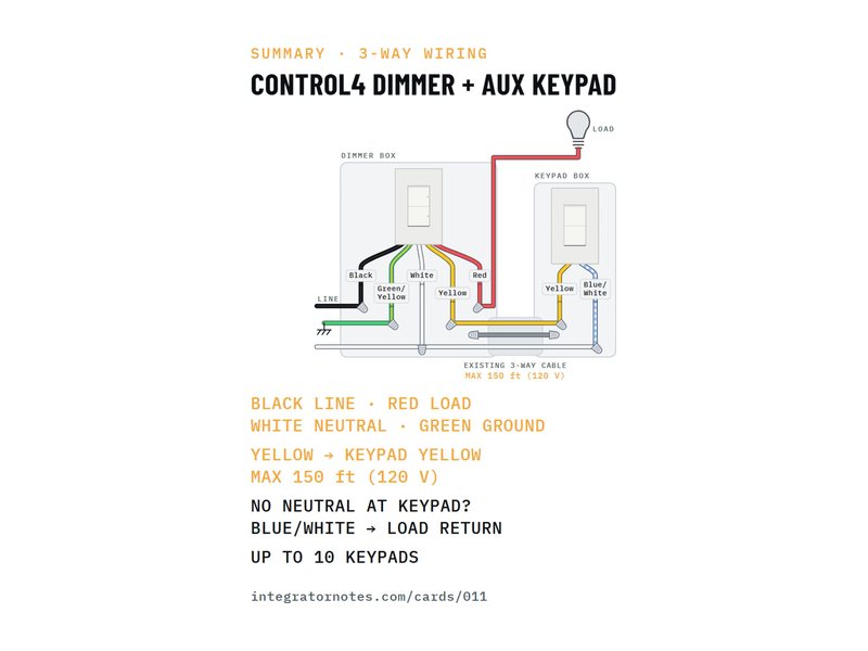 Field card 011: Dimmer + C4-KA auxiliary keypad