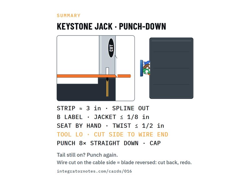 Field card 016: Leviton Cat6 keystone (61110)