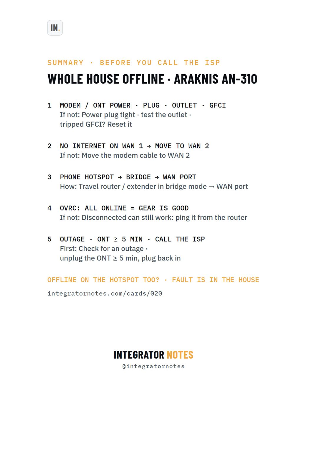Field card 020, AN-310 router + modem / ONT + OvrC: MODEM / ONT POWER · PLUG · OUTLET · GFCI, NO INTERNET ON WAN 1 → MOVE TO WAN 2, PHONE HOTSPOT → BRIDGE → WAN PORT, OVRC: ALL ONLINE = GEAR IS GOOD, OUTAGE · ONT ≥ 5 MIN · CALL THE ISP