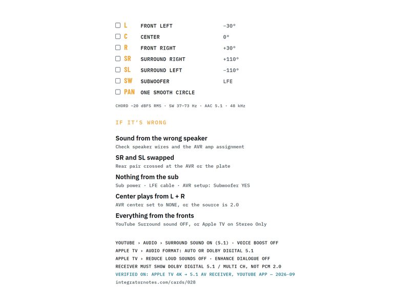 Field card 028: 5.1 speaker system
