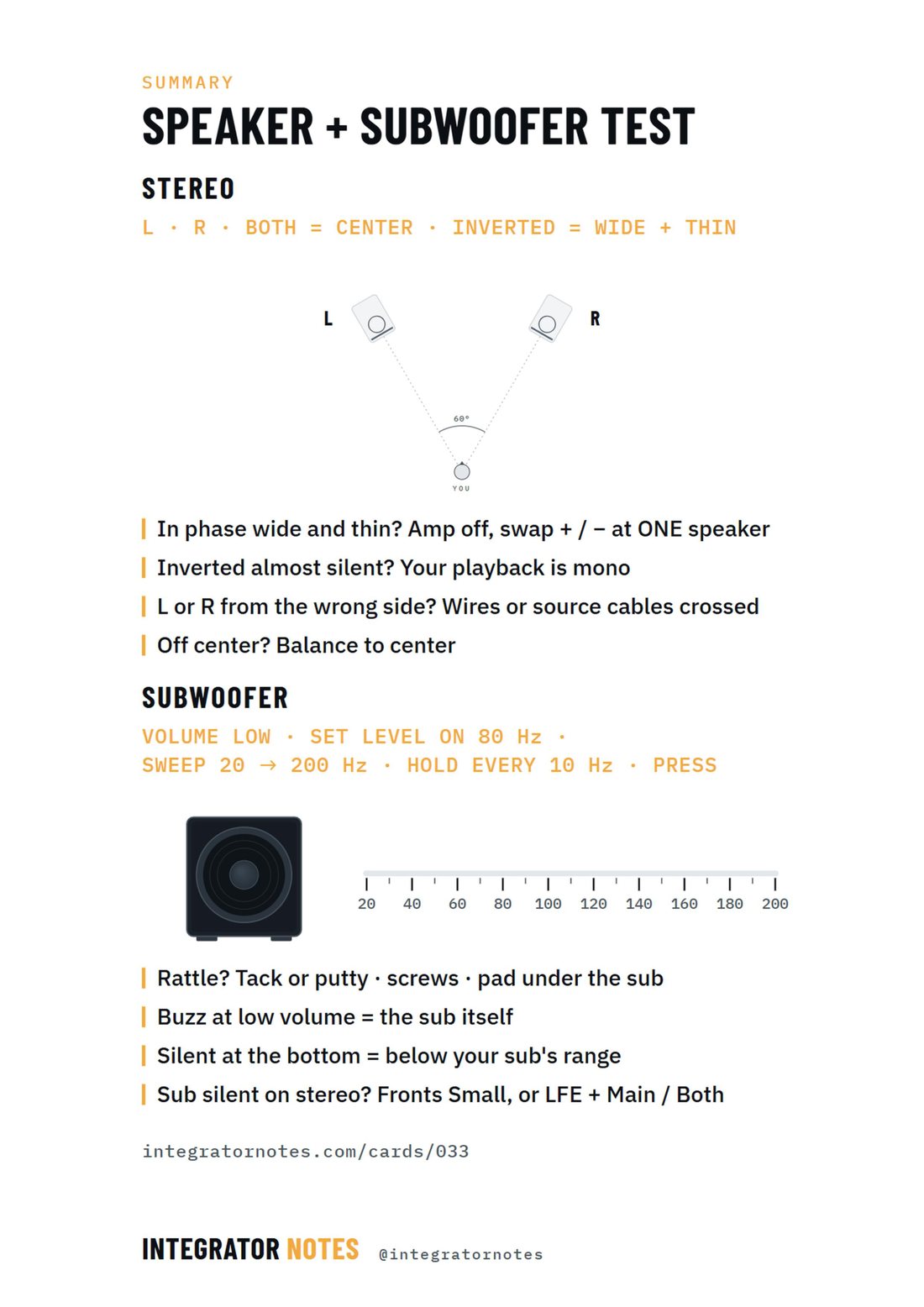 Field card 033, LONG-A: L · R · BOTH · INVERTED · A/B · LEVEL · SWEEP · 20 … 200 Hz